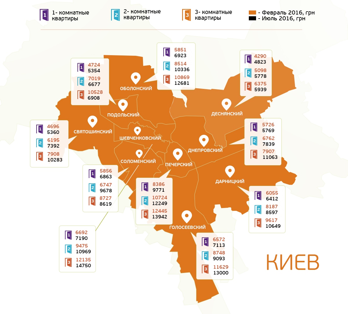 Как менялась стоимость аренды квартир в районах города за последние полгода  | СтройОбзор