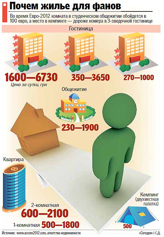 источник: Сегодня