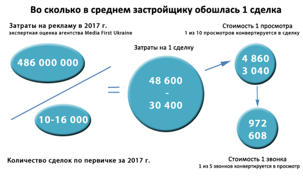 Сколько в среднем стоит ремонт сказано сделано