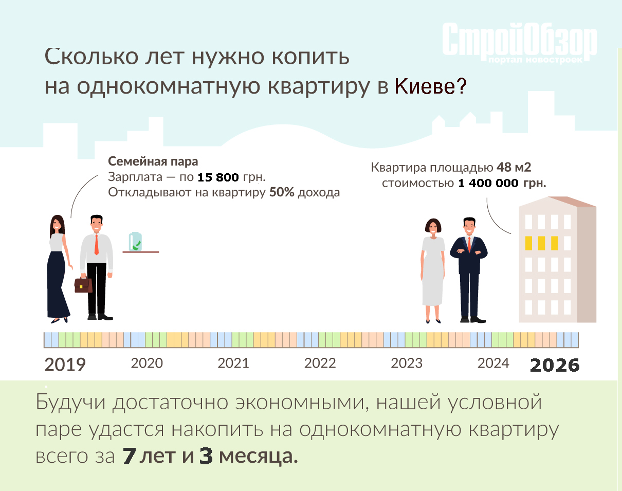 харьков квартиры. районы харькова. сколько квартир в харькове. продажа квартир харьков район салтовка. инфографика по округам.