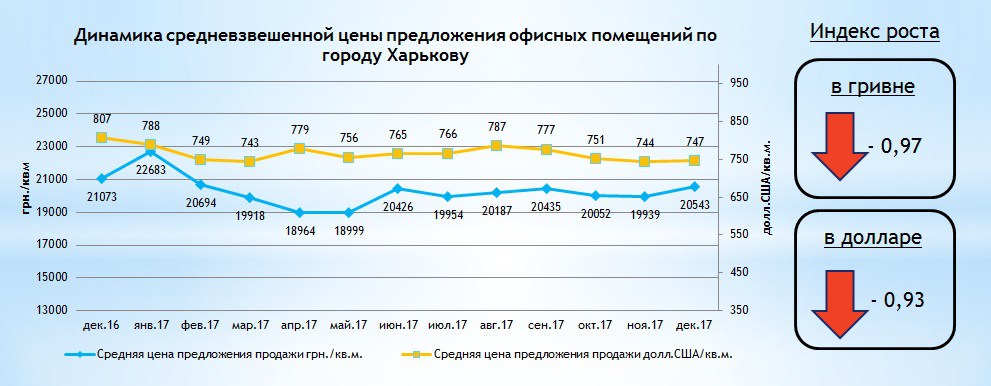 Индекс харьковская. Индекс Харькова.