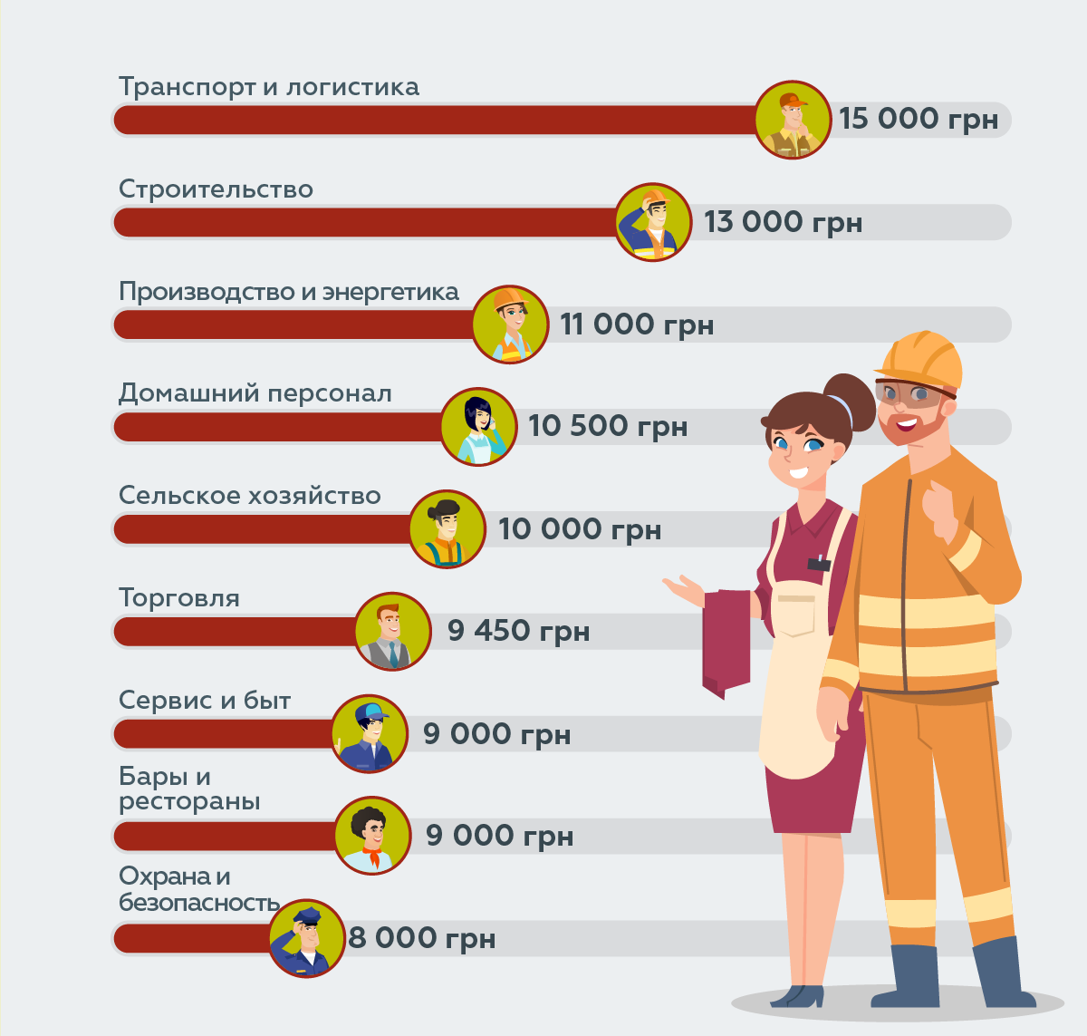 средняя заработная плата строителя. сколько получает инженер строитель. зарплата инженера строителя в россии. средняя зарплата в твери. инженер строитель зарплата.
