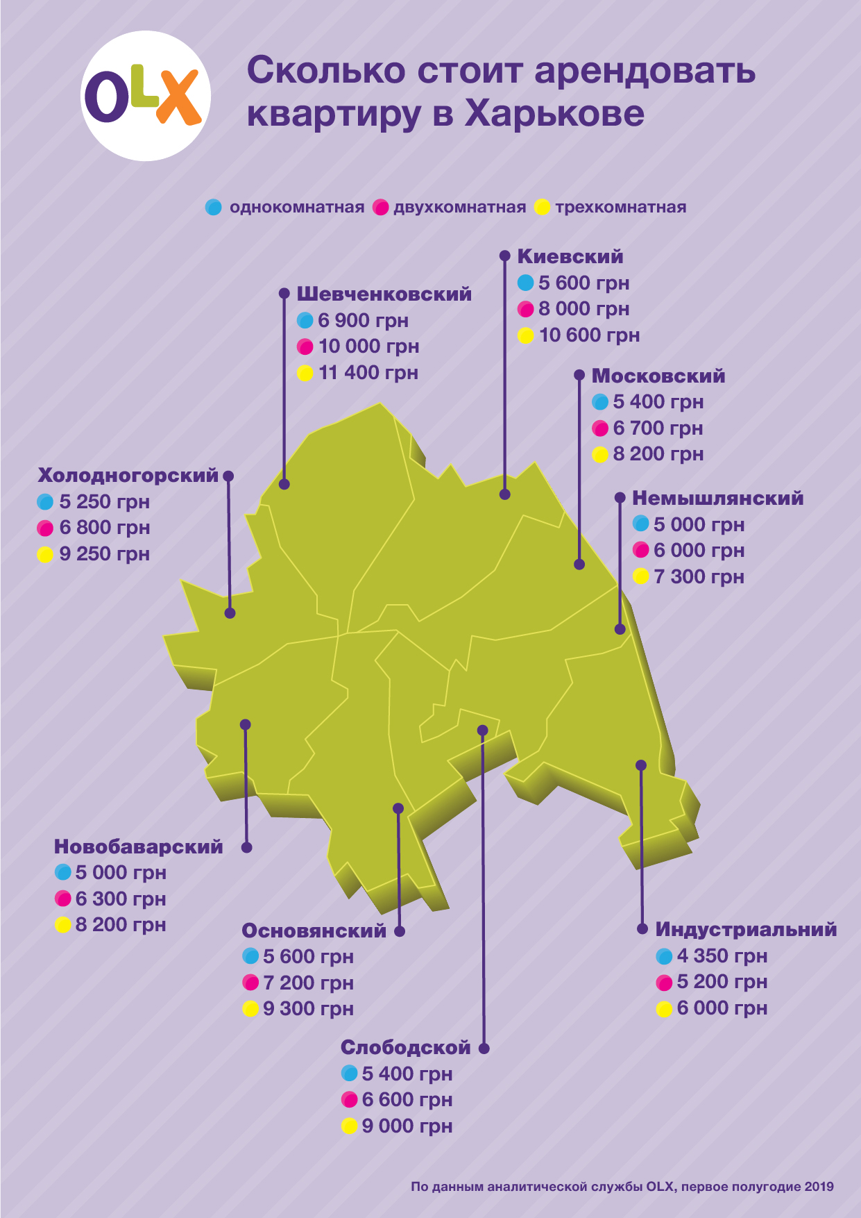 жк оазис лескова 27. салтовка харьков купить квартиру. купить 2 ком. сколько квартир в харькове. интерьер посуточной квартиры.