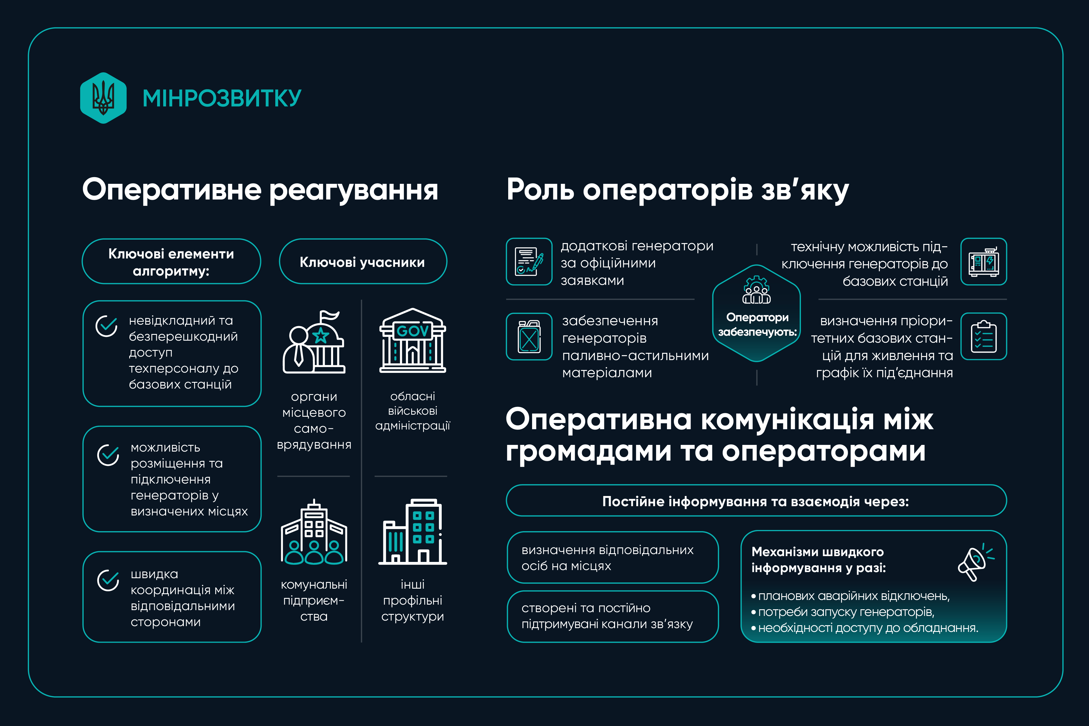 Підтримка мобільного зв’язку під час блекаутів