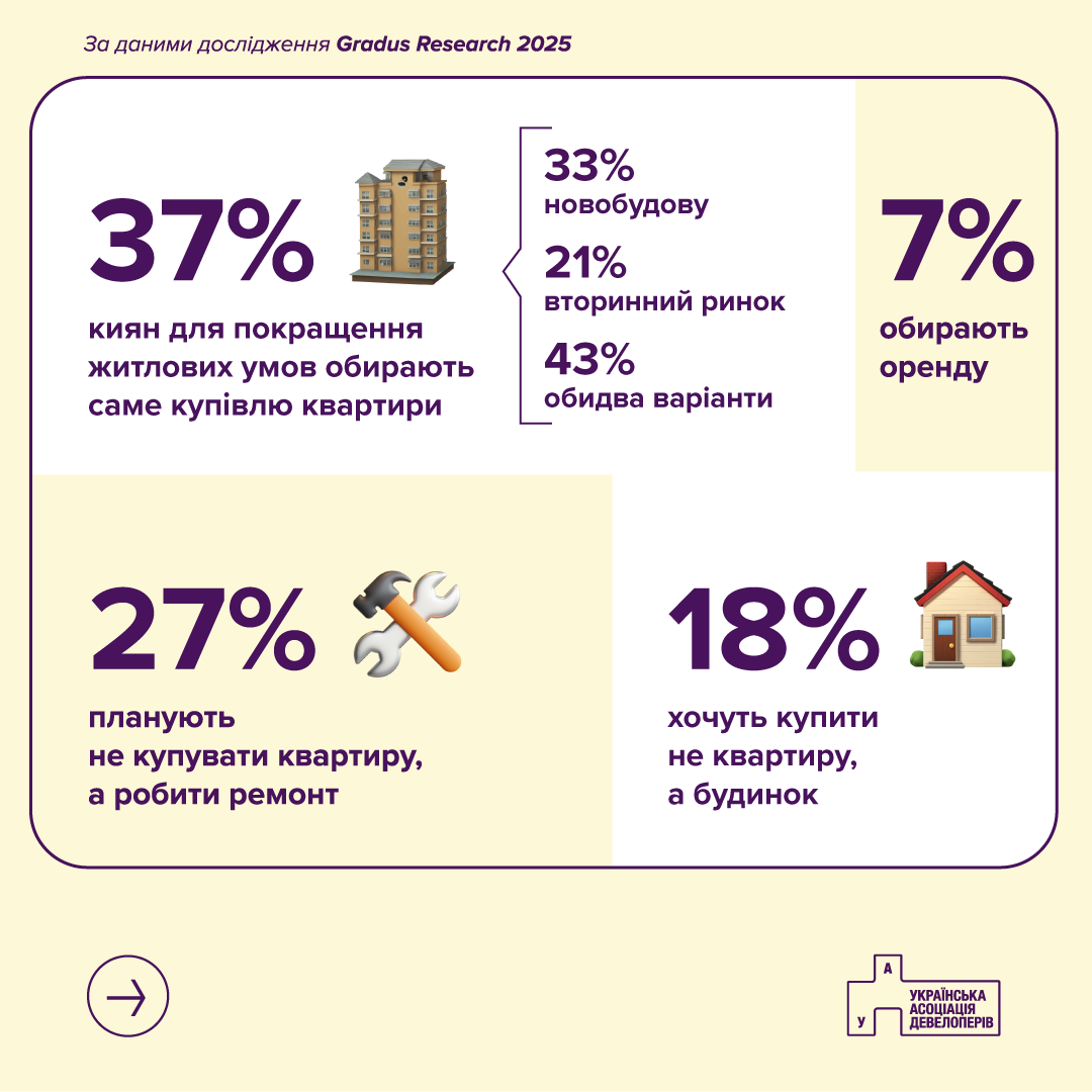 Які плани у киян