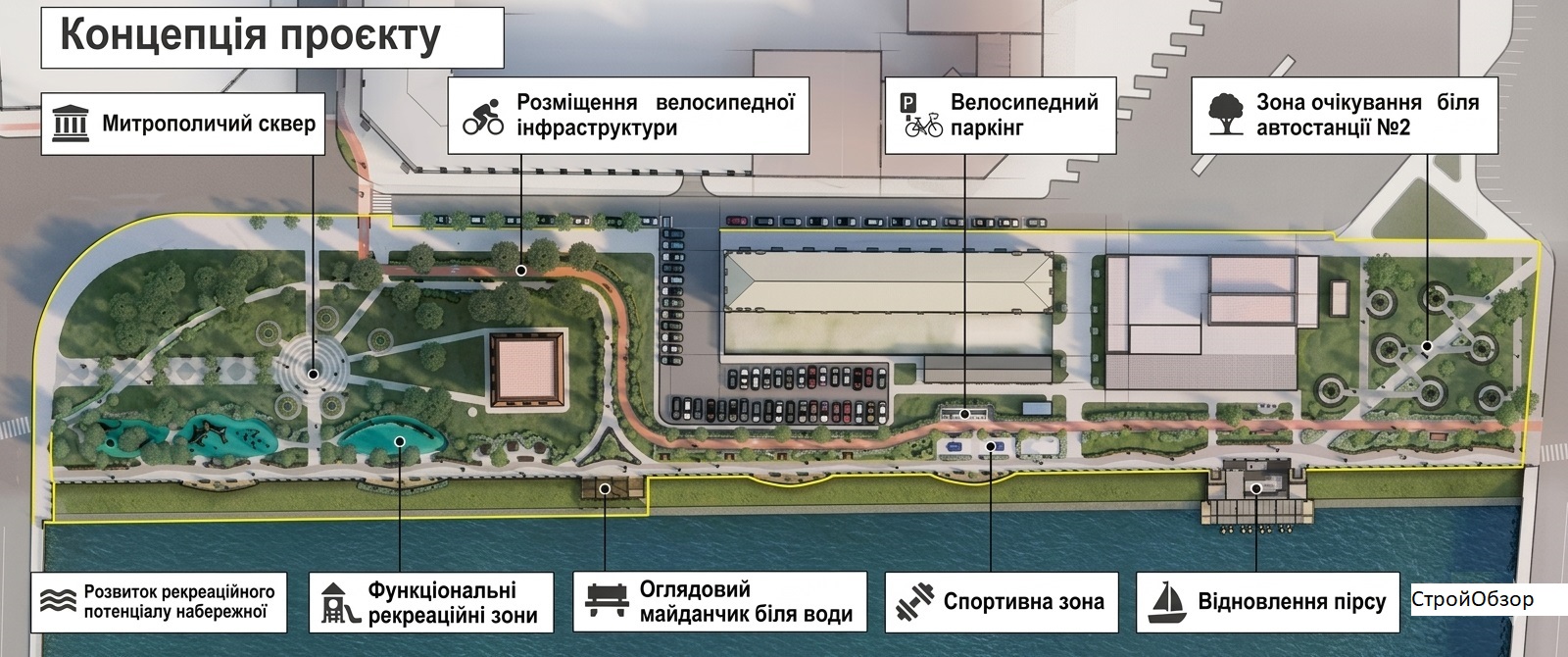 концепция обновления лодочной станции