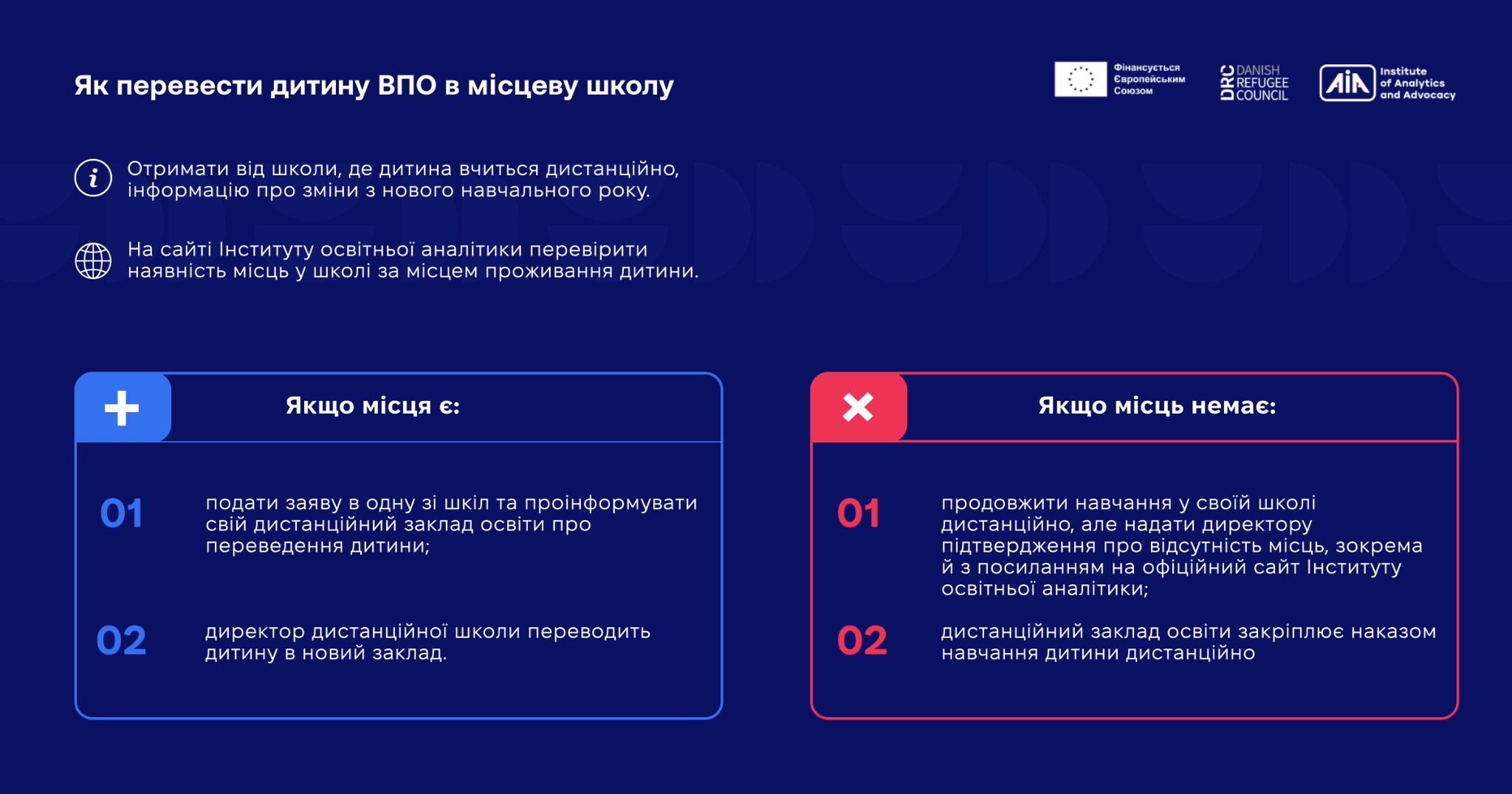 Як перевести дитину ВПО в місцеву школу