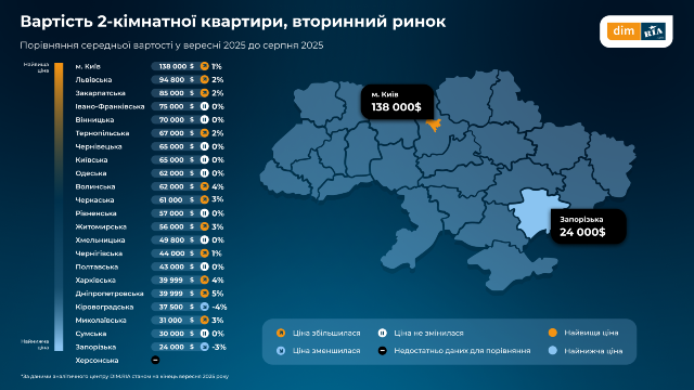 вторичное жилье харькова цены