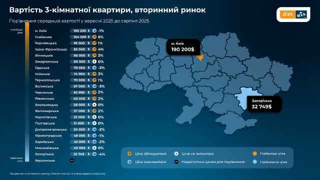 цены на вторичное жилье харькова