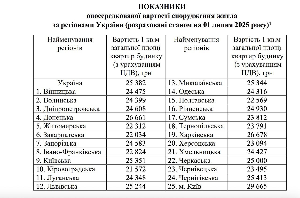 стоимость строительства жилья в Харькове