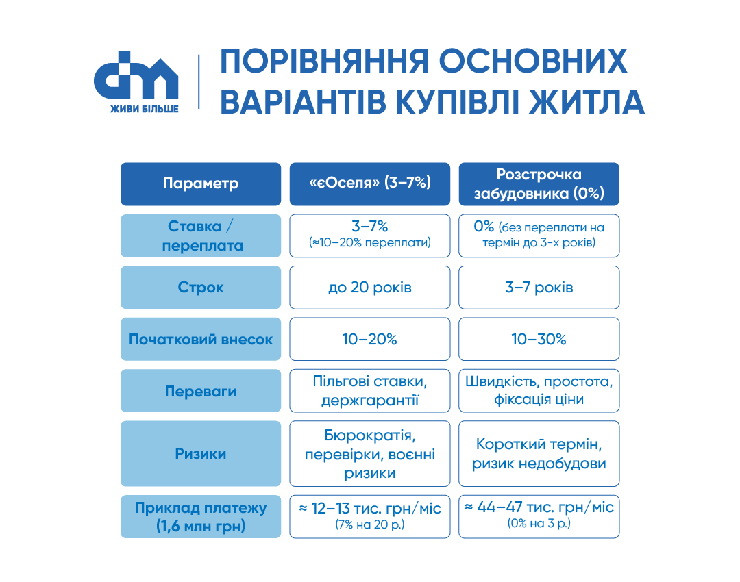 Кто пользуется государственной ипотекой