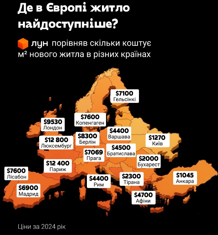 цены на жилье в европе