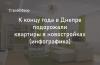 Новостройки Днепра 