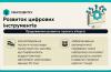 Цифровізація України у 2025 році