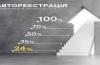 Головні інспектори ДІАМ у березні опрацювали майже 10 000 заявок