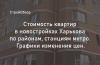 Цены на квартиры 