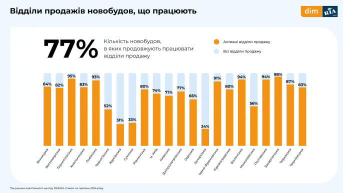 Отделы продаж в Киеве которые работают