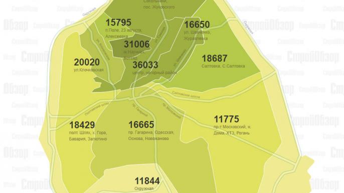 Районы Харькова