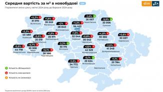 Цена новостройки Харьков