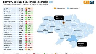 аренда квартиры в киеве стоимость