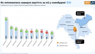 аналітика