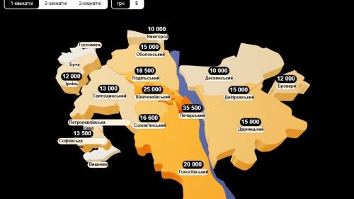 Середня ціна оренди однокімнатних квартир у Києві 