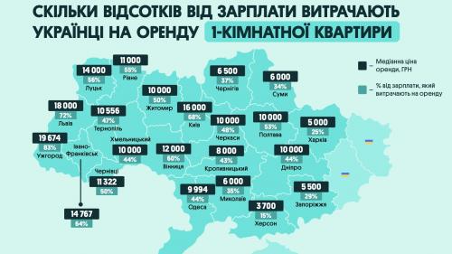 Який відсоток від зарплати займає оренда квартири у Києві