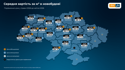 У Харківській області знизився попит на житло